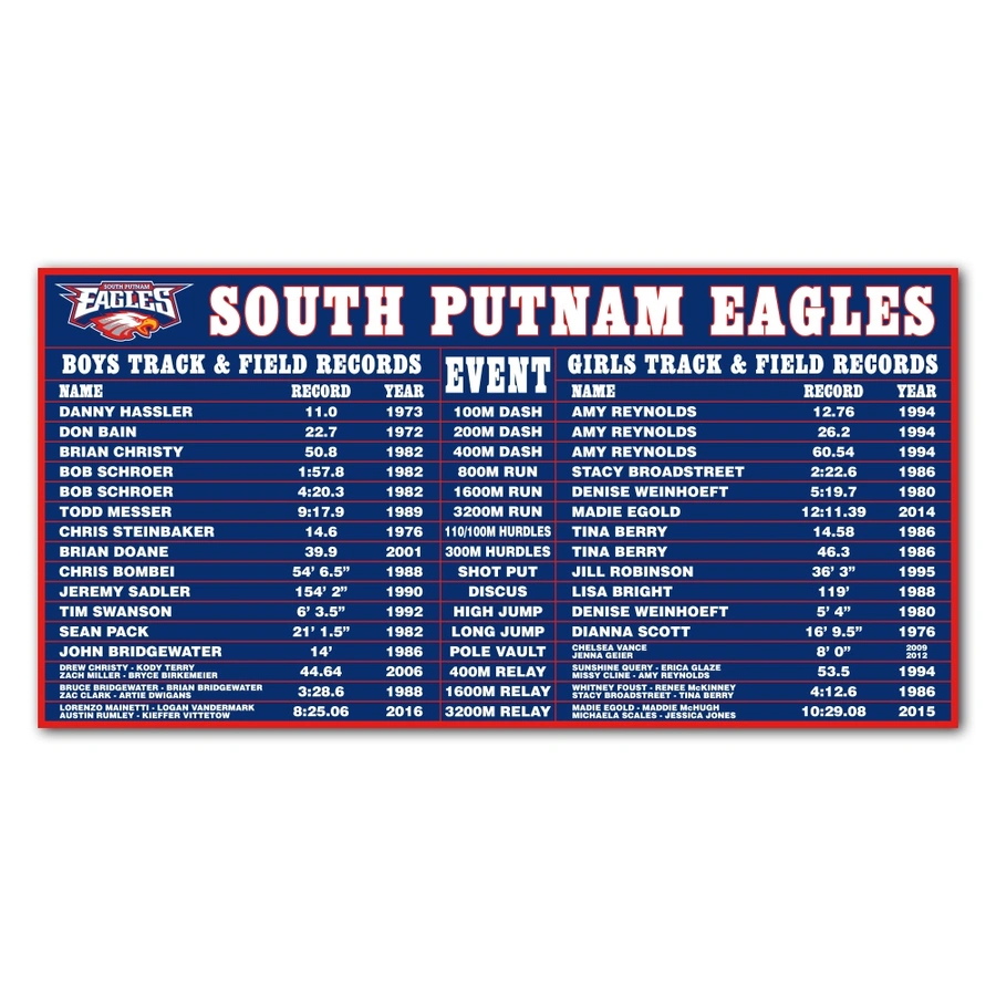 athletic record board example